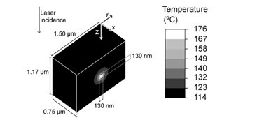 Mesoscopic modelling of the interaction of infrared lasers with composite materials: an application to human dental enamel