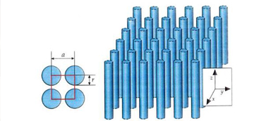 A study of Photonic Crystals Bending Waveguide  Laser Tip for Dental Treatments 