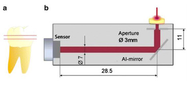 Precise ablation of dental hard tissues with ultra-short pulsed lasers. Preliminary exploratory investigation on adequate laser parameters