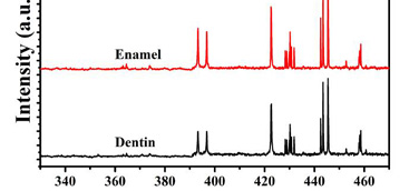 Data Fitting to Study Ablated Hard Dental Tissues by Nanosecond Laser Irradiation