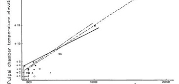 Thermal  Effects  of  Lasers  on  Dental  Tissues 