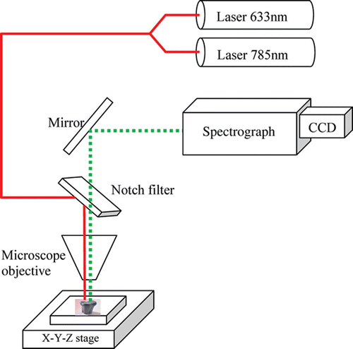 diode dental laser
