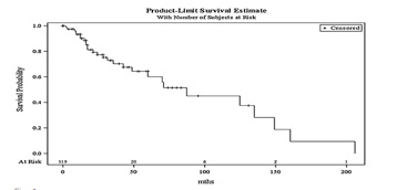 Interventional laser surgery for oral potentially malignant disorders: a longitudinal patient cohort study